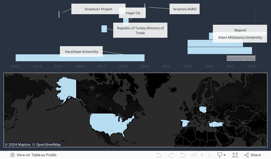 Dashboard 1 