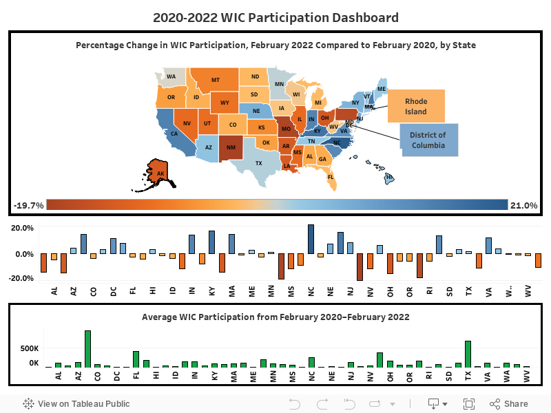 2020-2022 WIC Participation Dashboard 