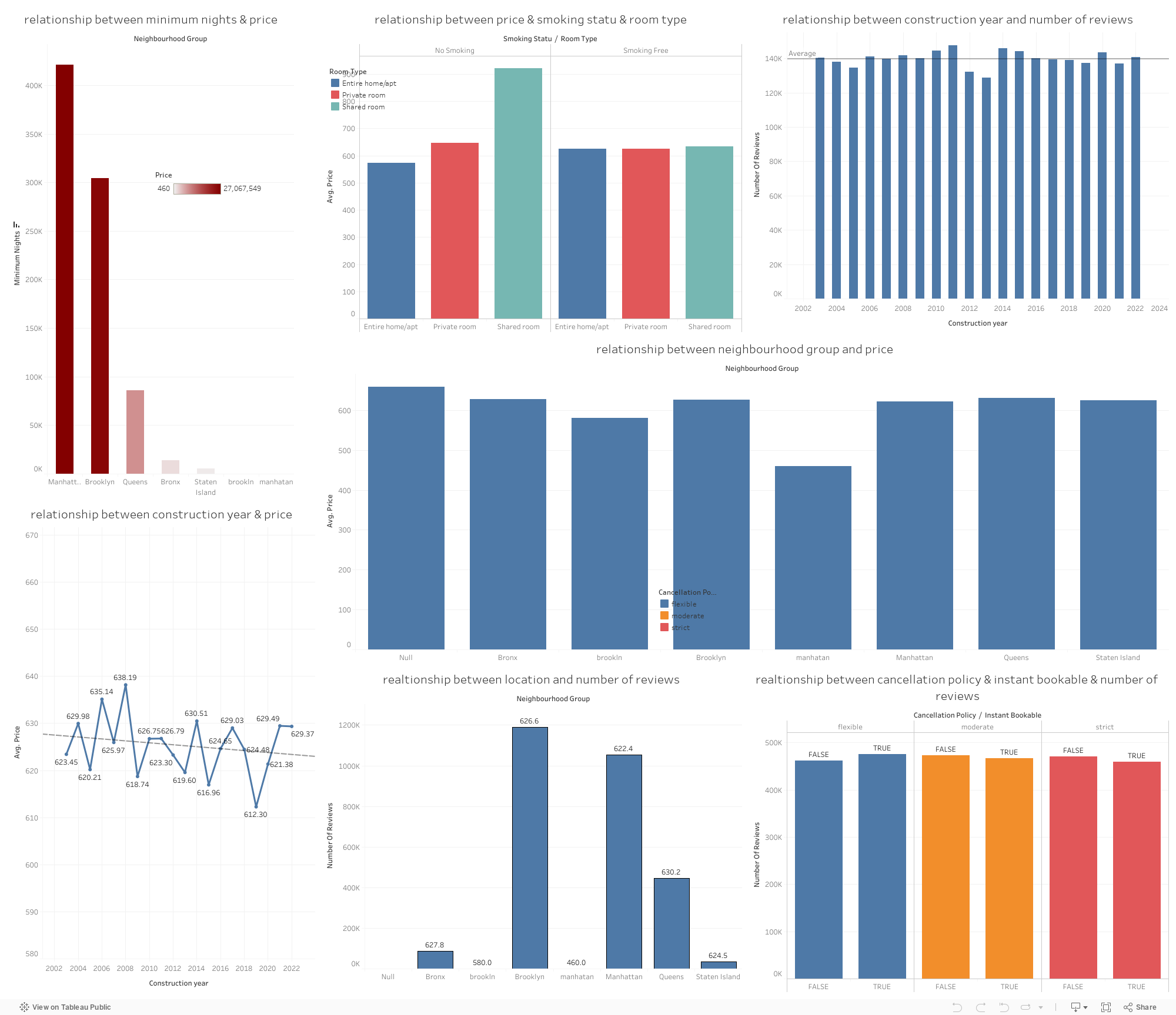 Dashboard 1 