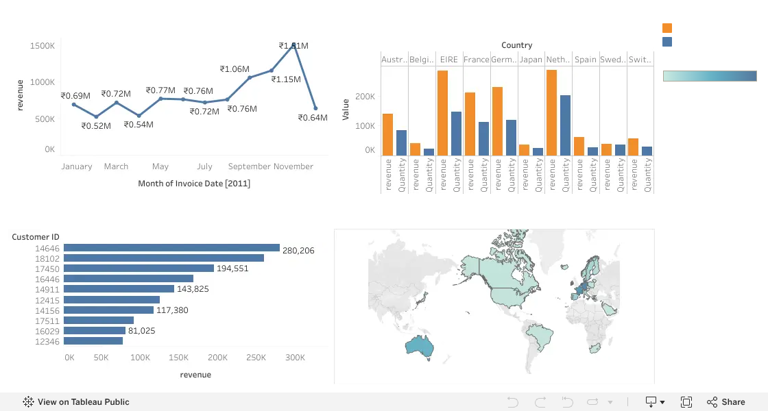 Business Dashboard