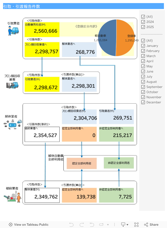 引取・引渡報告件数 