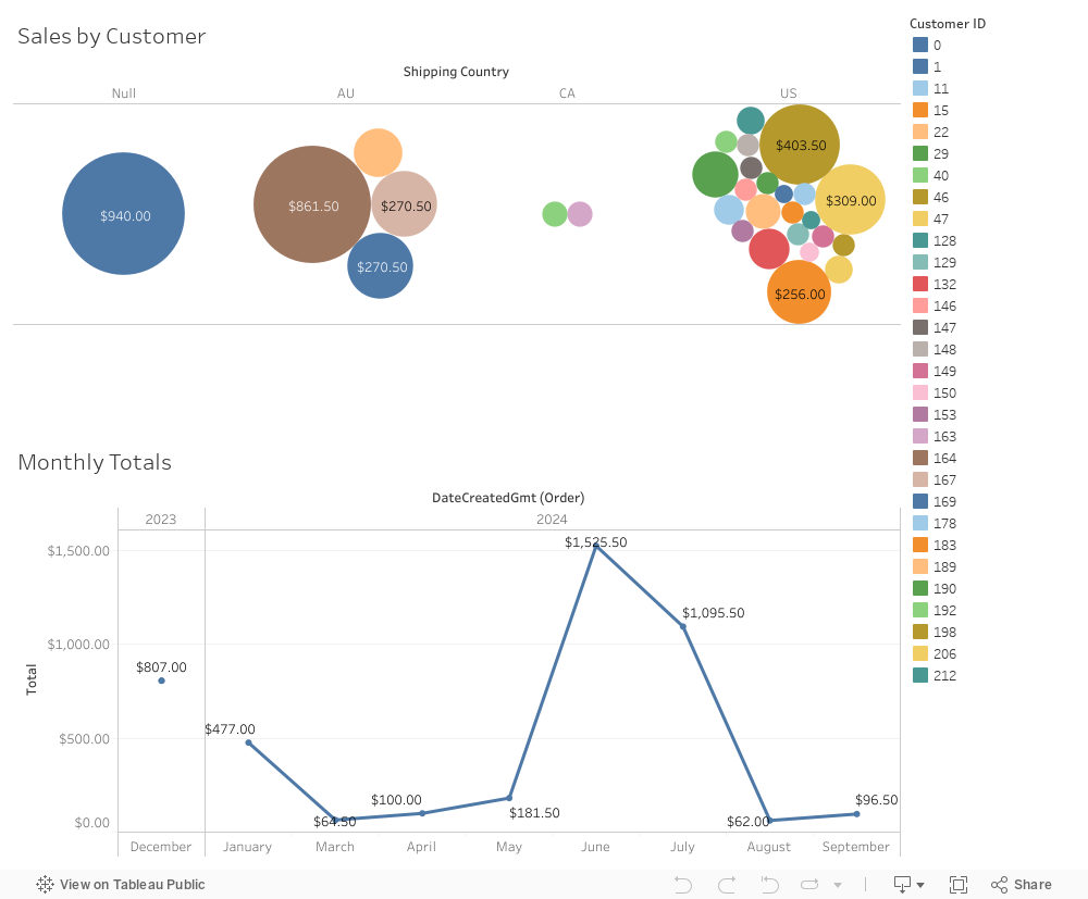 Dashboard 1 