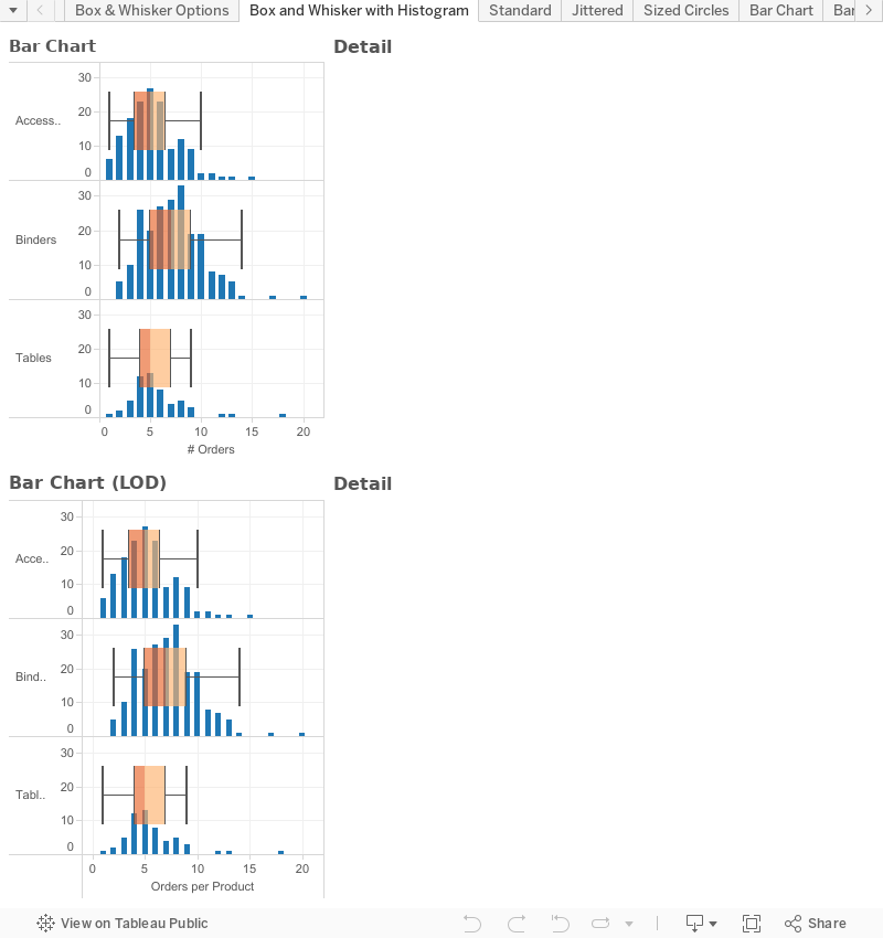 Violin Chart Tableau