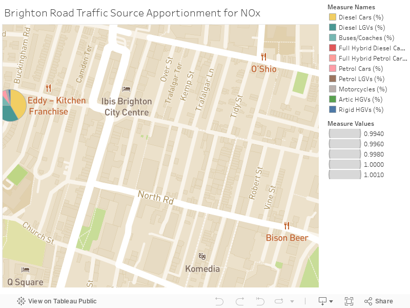 Brighton Road Traffic Source Apportionment for NOx 