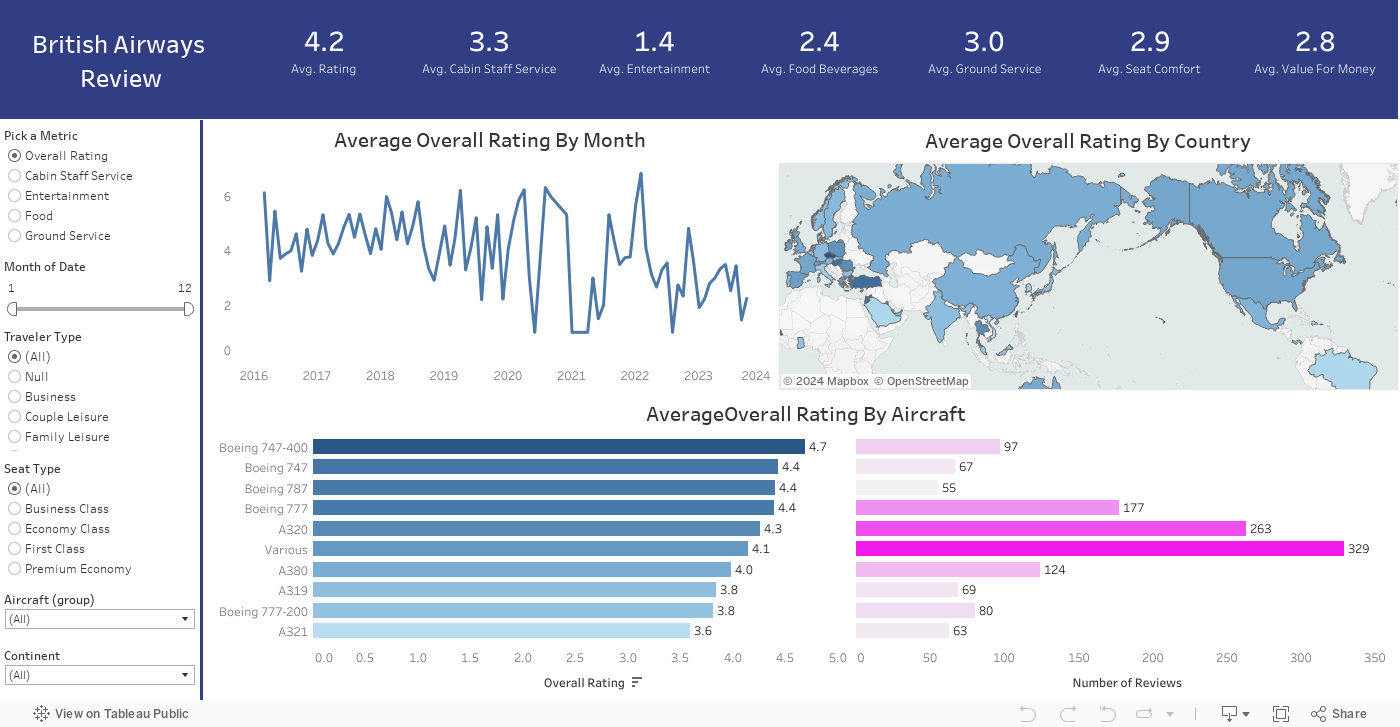 Dashboard 1 