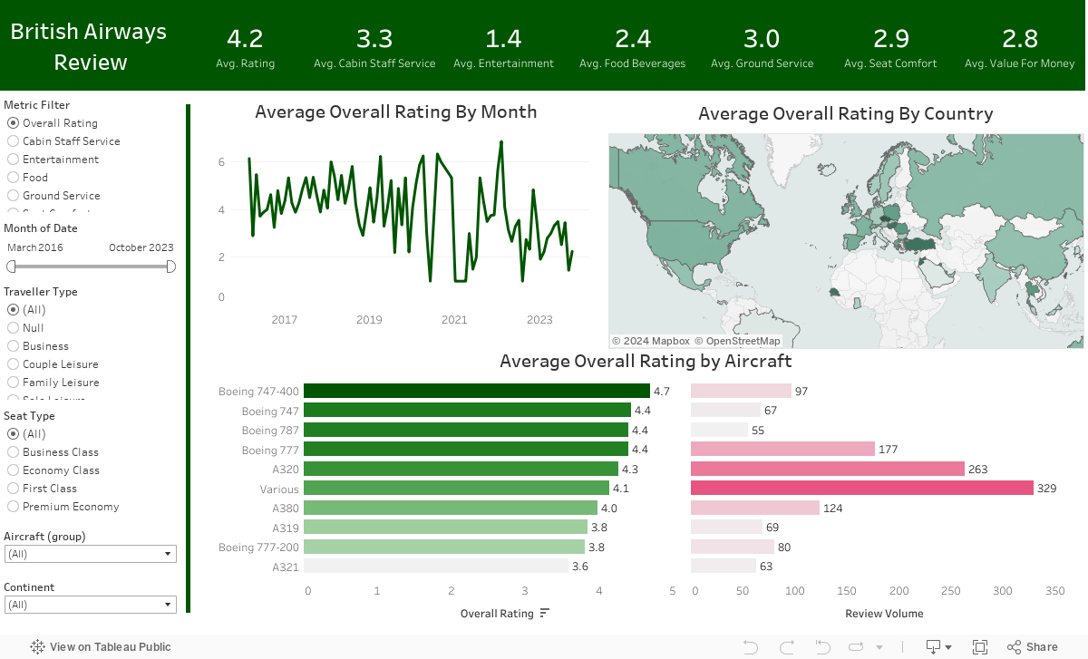 Dashboard 1 