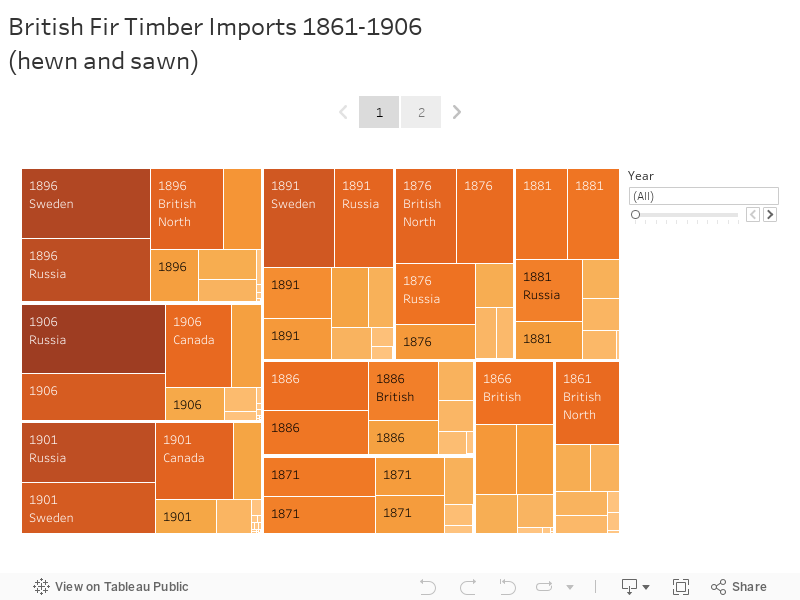 British Fir Timber Imports 1861-1906(hewn and sawn) 