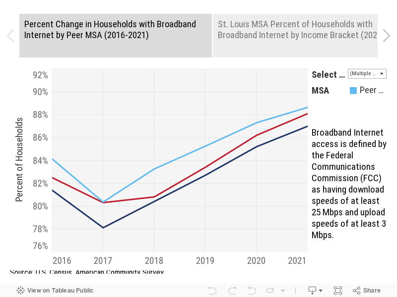 Broadband Connectivity Story 