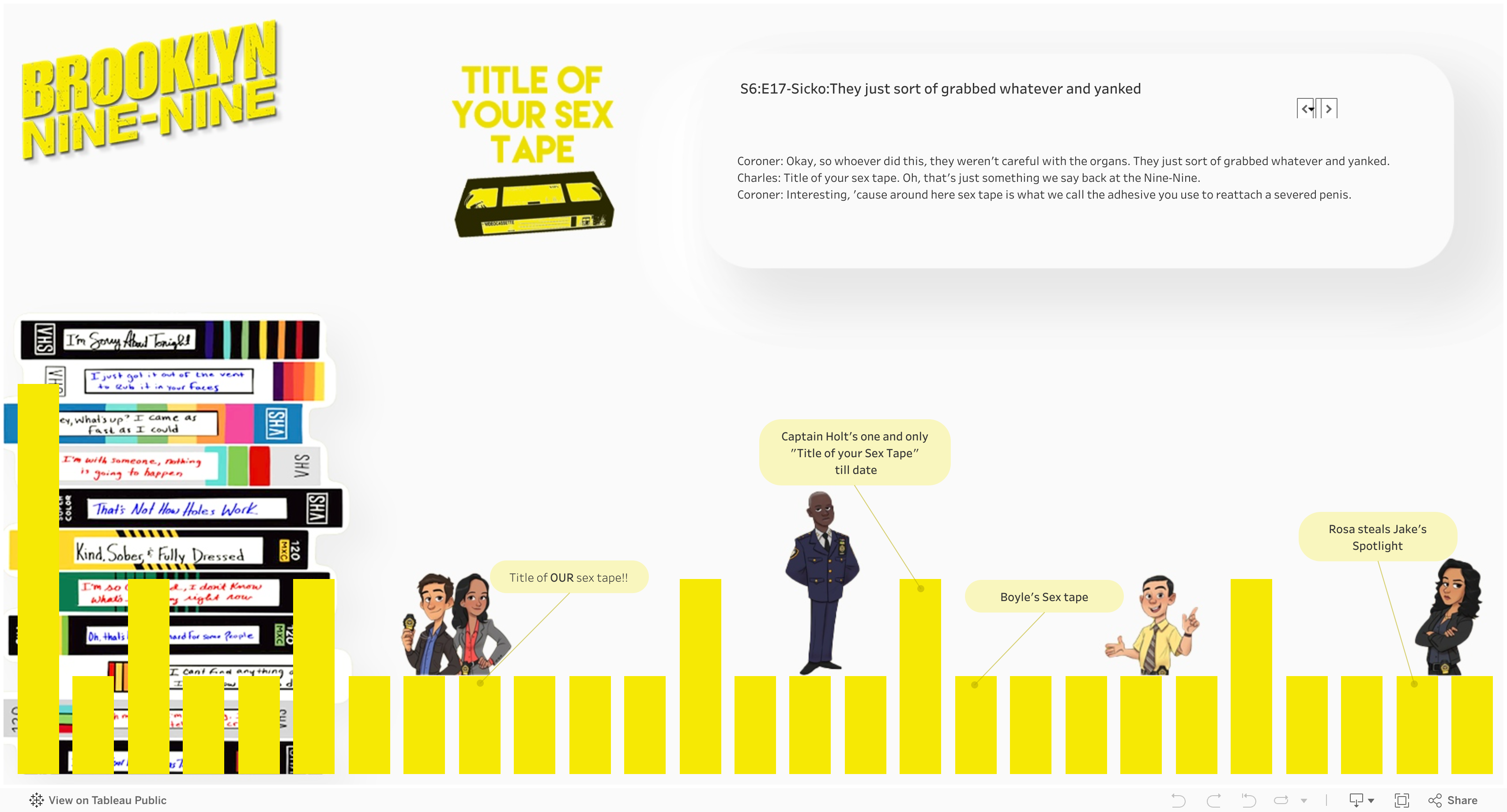 Screenshot of a dashboard from the IronViz submissions