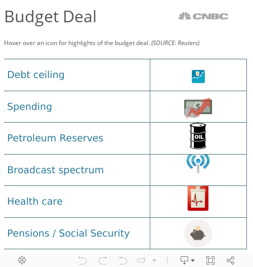 Budget Deal 