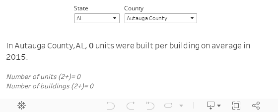 units/building2015 