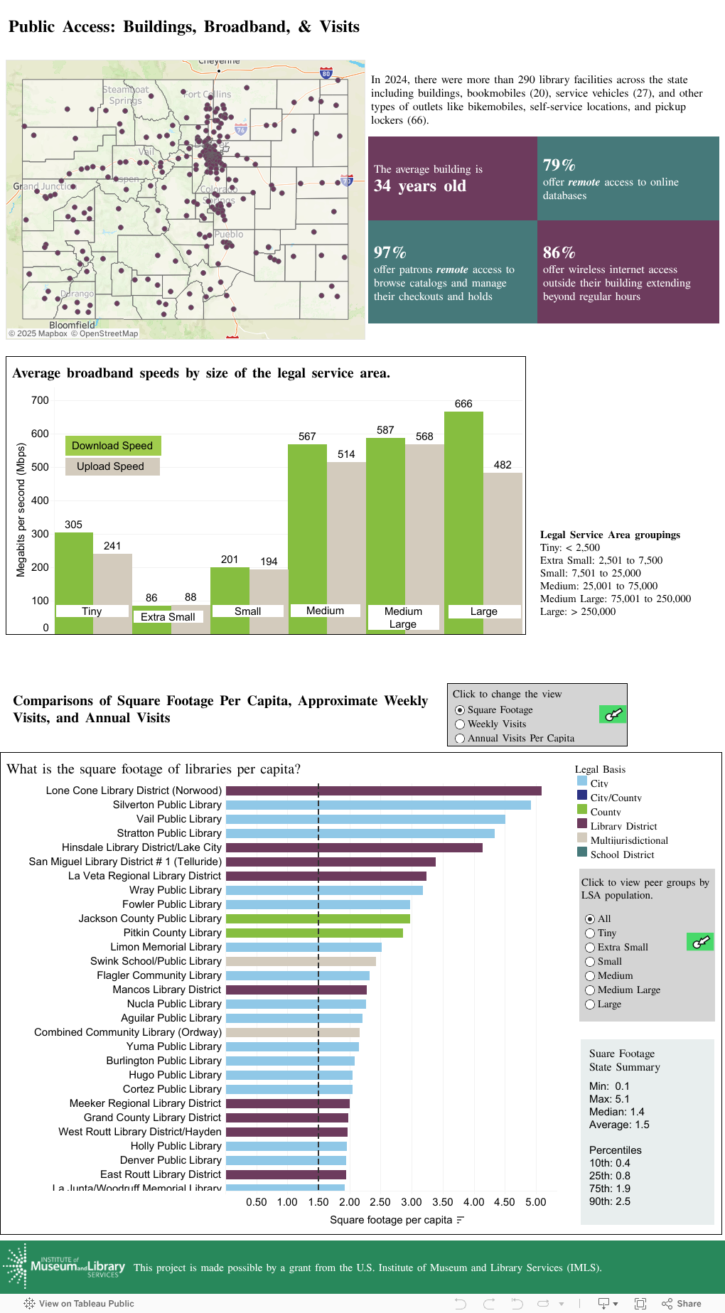 Map and data 