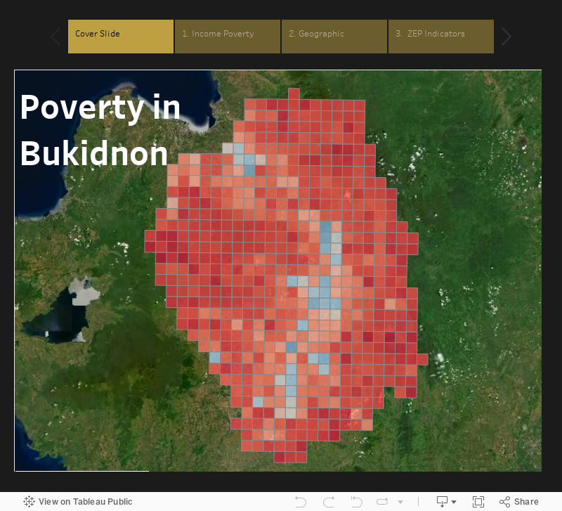Poverty in Bukidnon 