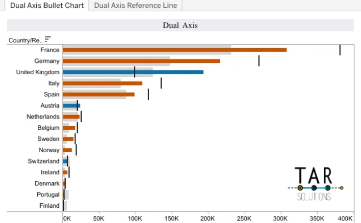 Workbook thumbnail, Bullet Chart Example