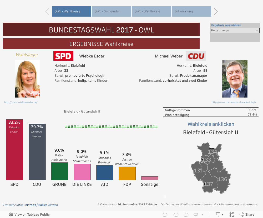 Bundestagswahl 2017 