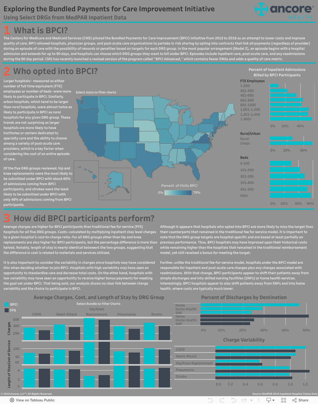 Image result for exploring the bundled payments for care improvement initiative