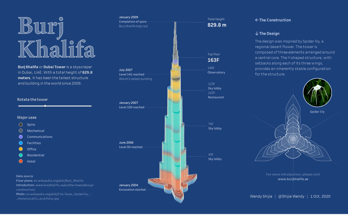 Бурдж халифа билеты сайт. Чертеж небоскреба Бурдж-Халифа в Дубае. Бурдж Халифа план. Схема смотровых площадок Бурдж Халифа. Бурдж Халифа схема этажей.