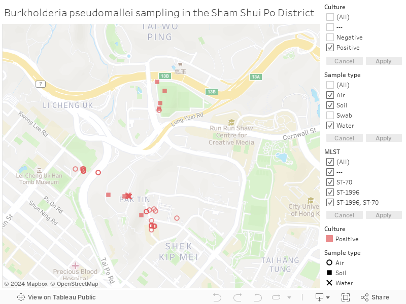 Burkholderia pseudomallei sampling in the Sham Shui Po District 