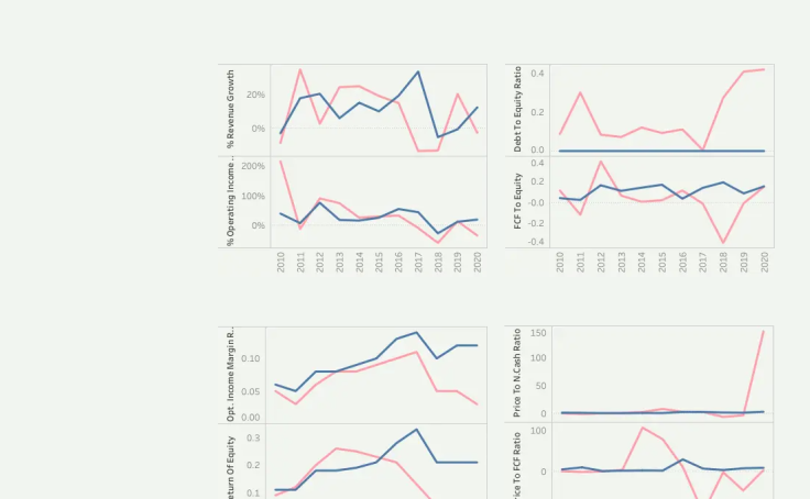 Tableau Public