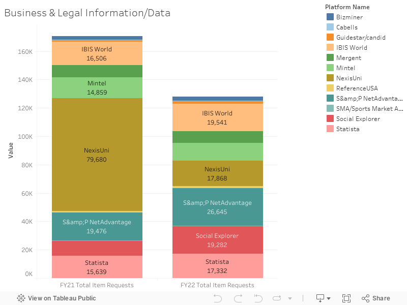 Business & Legal Information/Data 