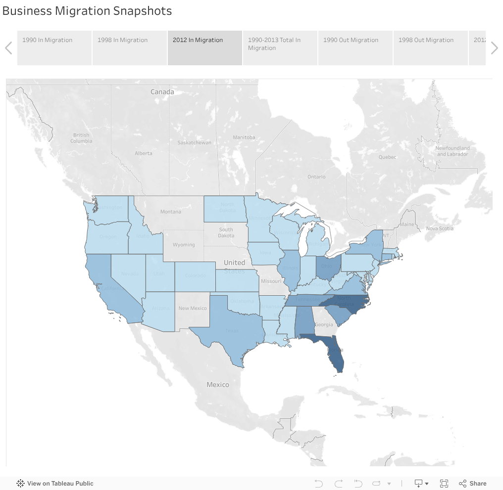 Business Migration Snapshots
