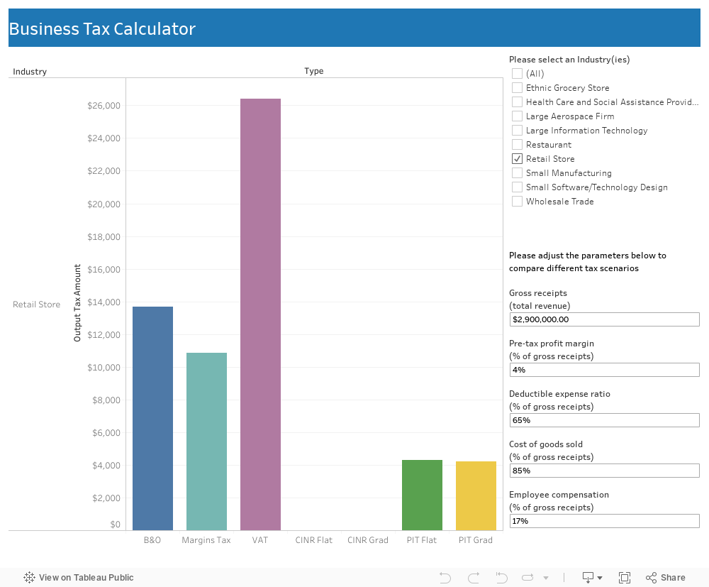 Business Tax Calculator 