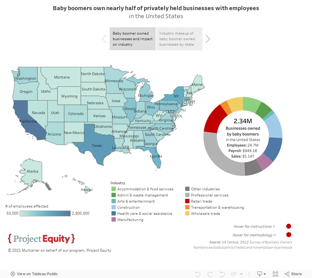 Baby boomers own nearly half of privately held businesses with employeesin the United States 