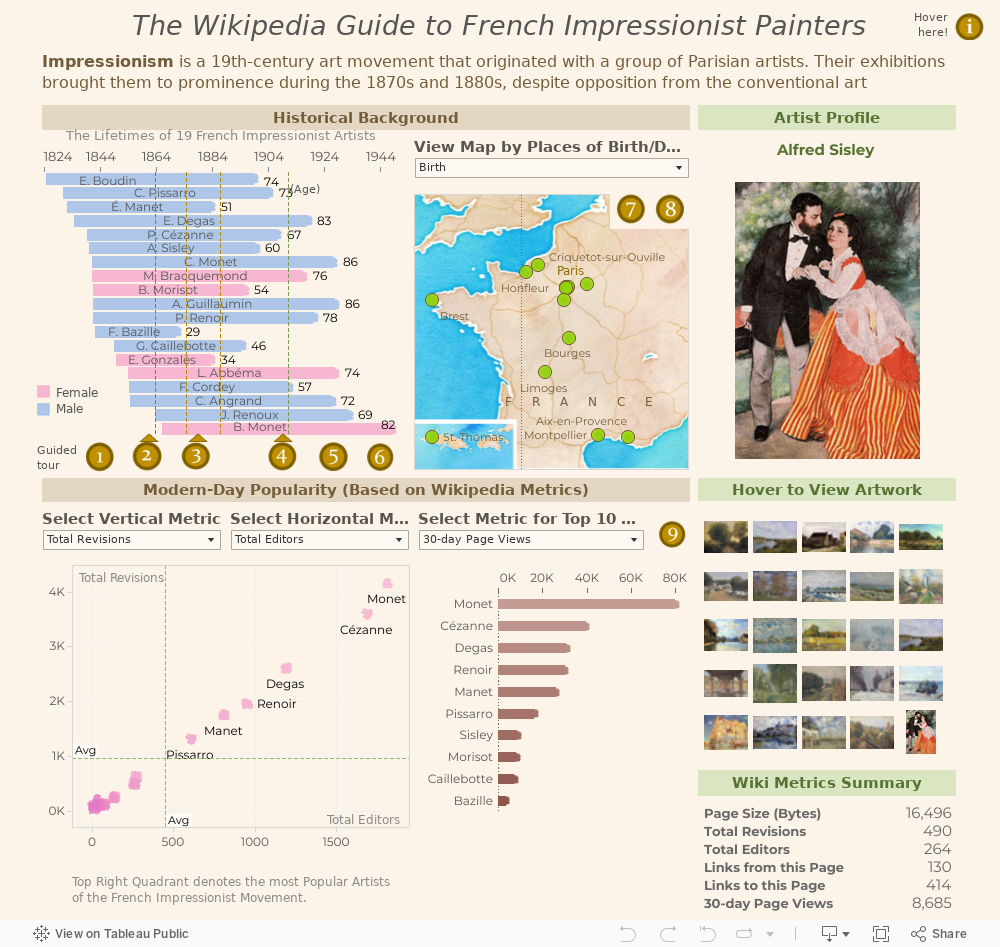 The Wikipedia Guide to French Impressionist Painters 