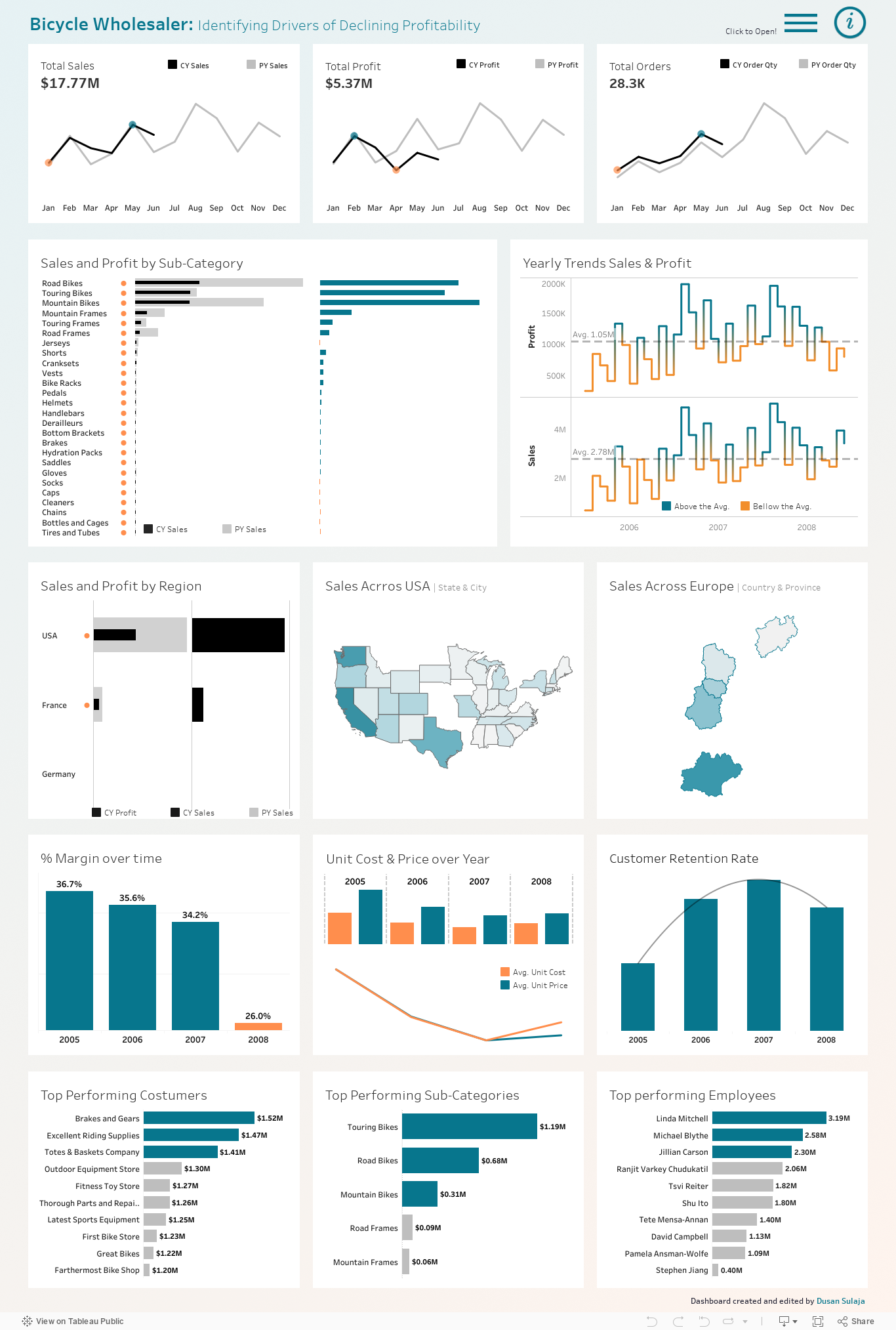 Dashboard 1 