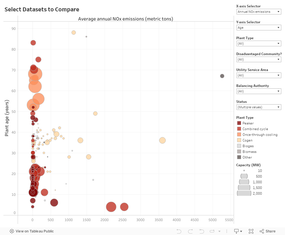 Compare data 