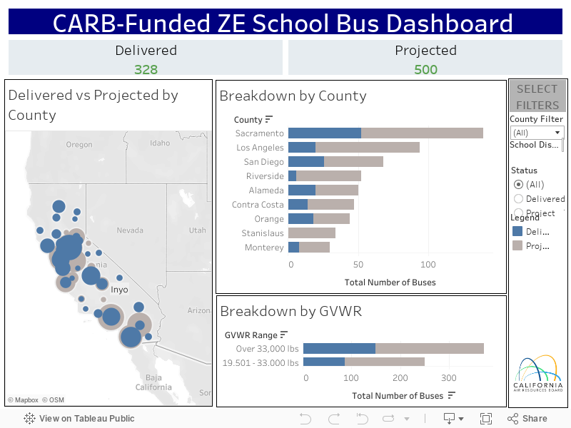 CARB-Funded Zero-Emission (ZE) School Buses 