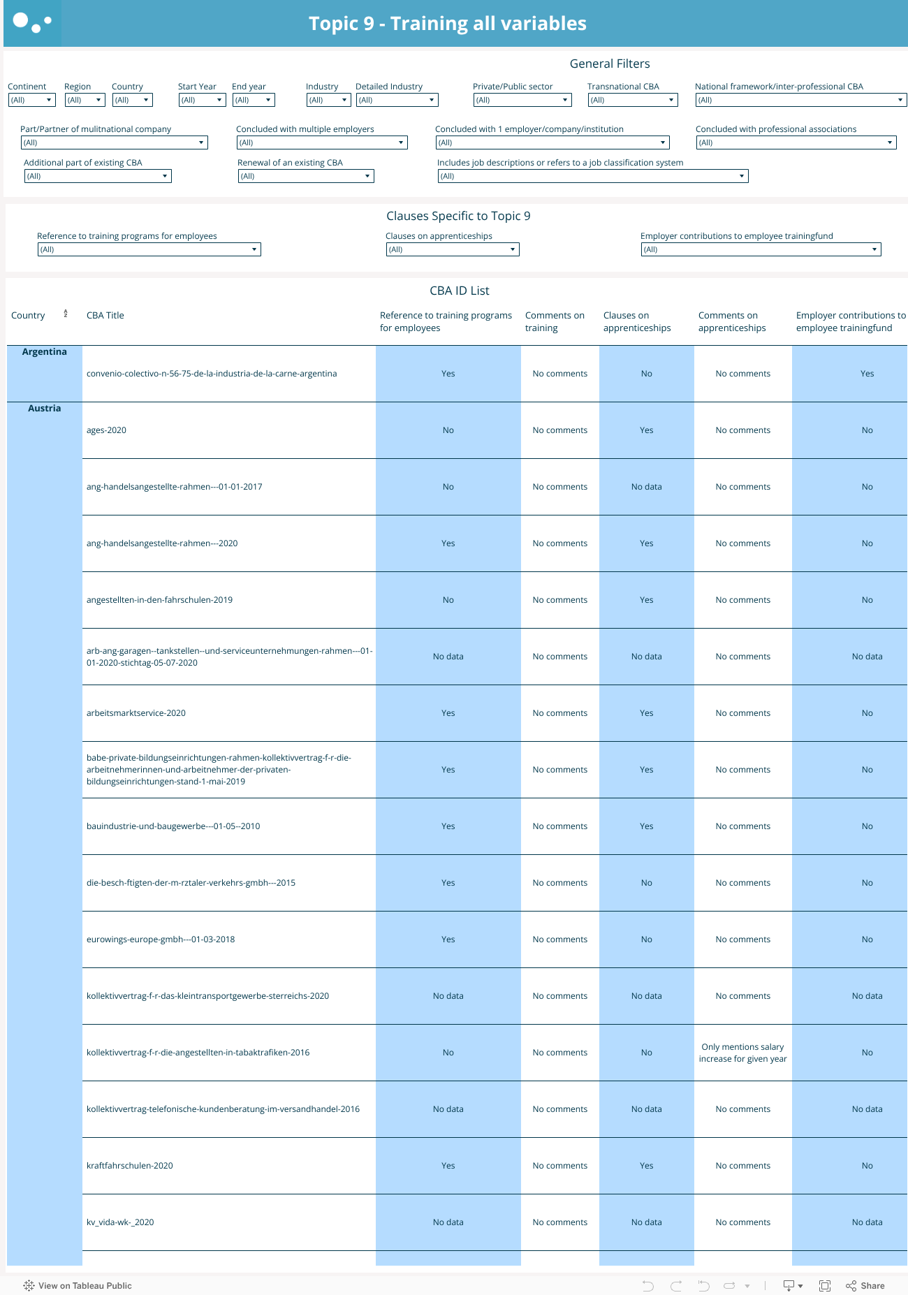 Collective Agreement Database Visual Training 9