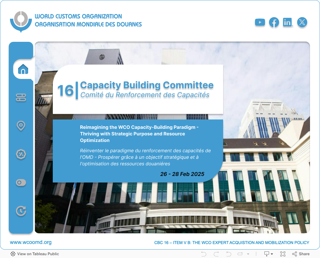 WCO expert acquisition mobilization policy dashboard preview
