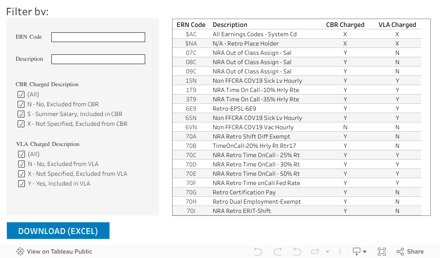 CBR by ERN Code Lookup 