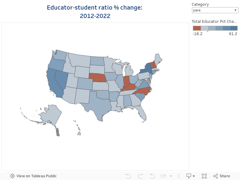 Educator-student ratio % change: 2012-2022 
