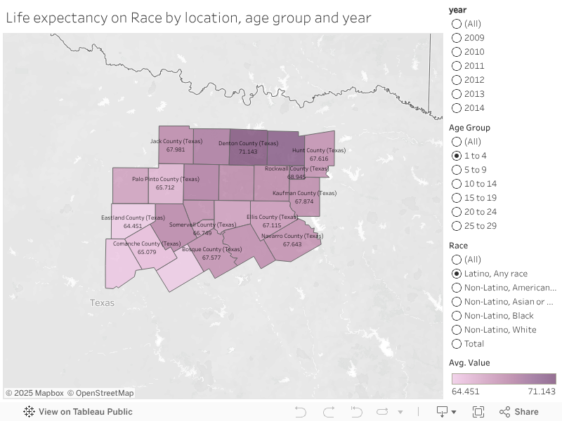 Life expectancy on ethnicity by location, age group and year 