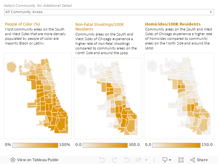 Homicides and Nonfatal Shootings 