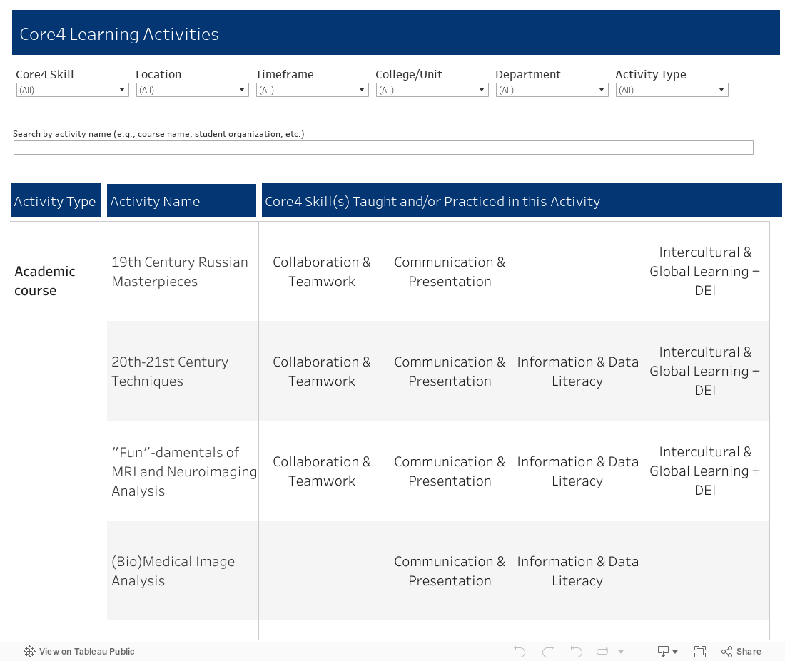 Dashboard 10 