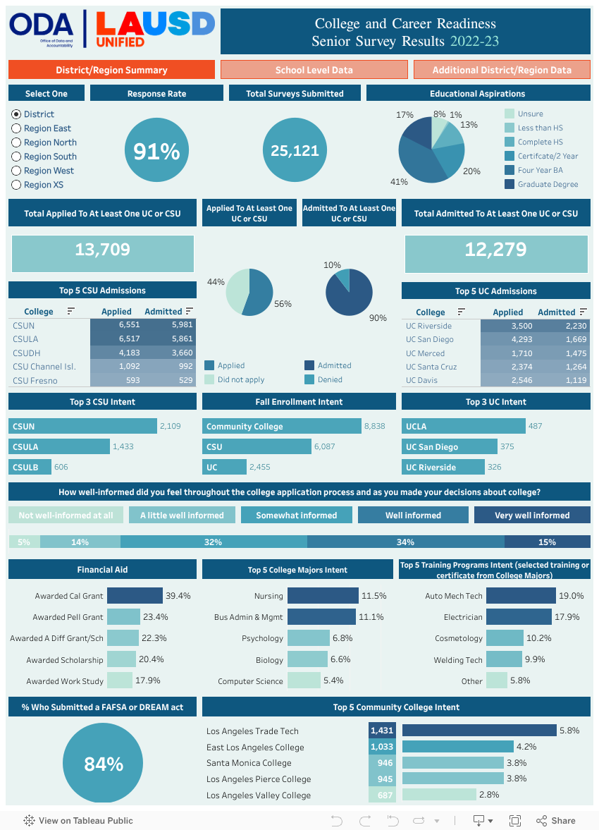 DistrictLandingPage 