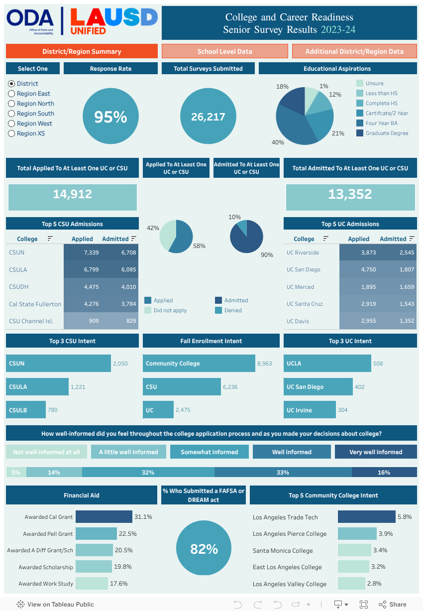 DistrictLandingPage 