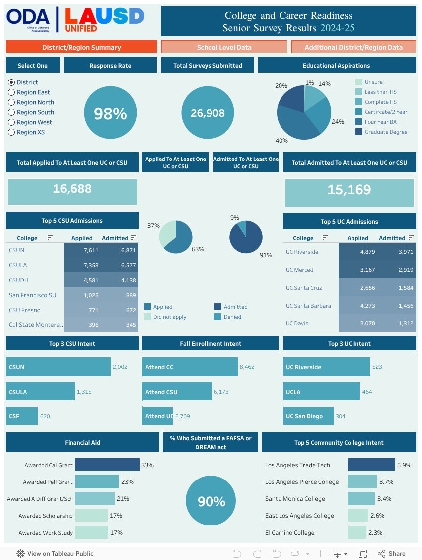 DistrictLandingPage 