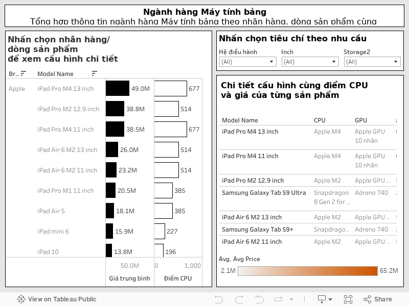 Dashboard 2 