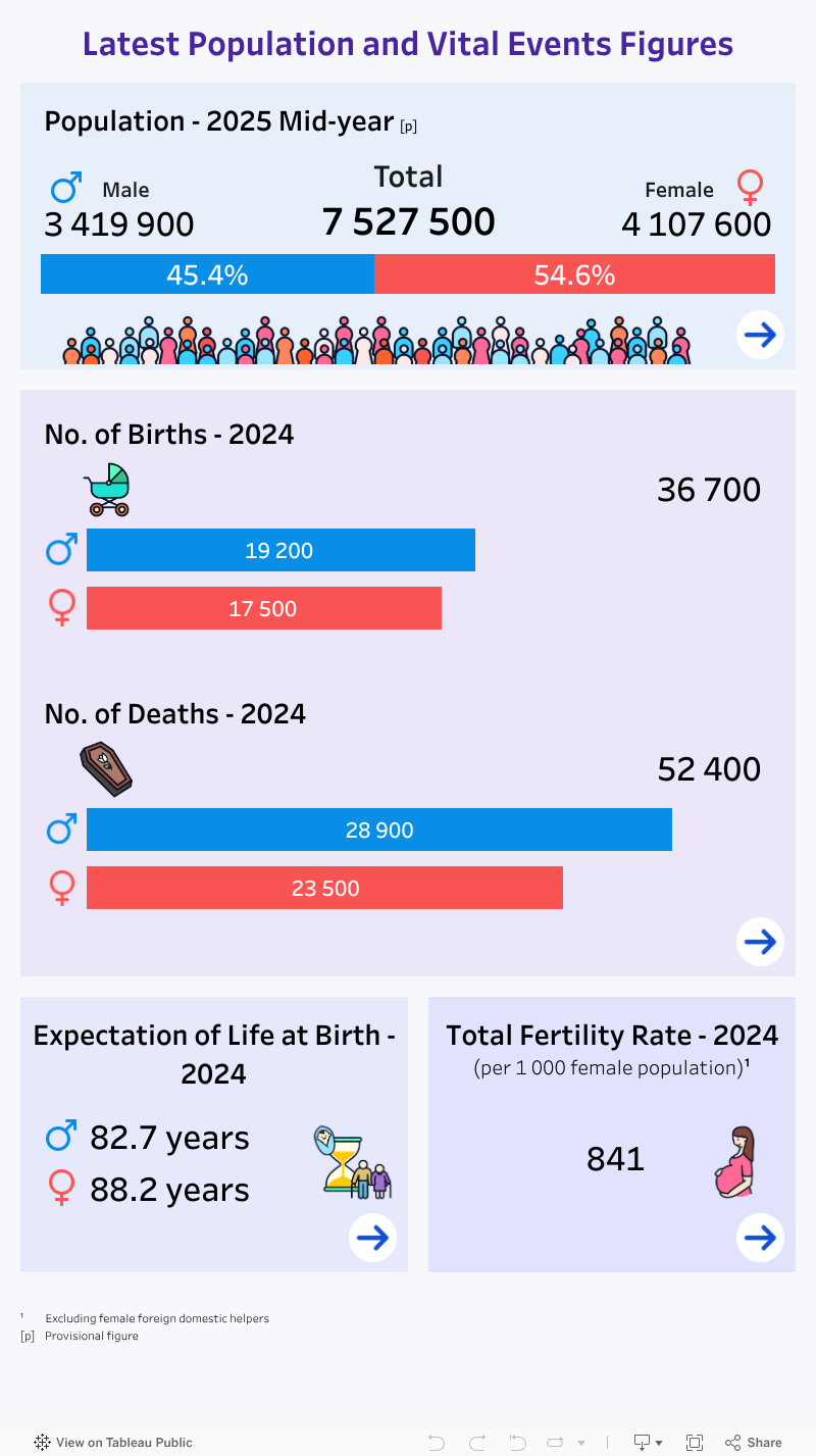 Population and Vital Events Interactive Dashboard