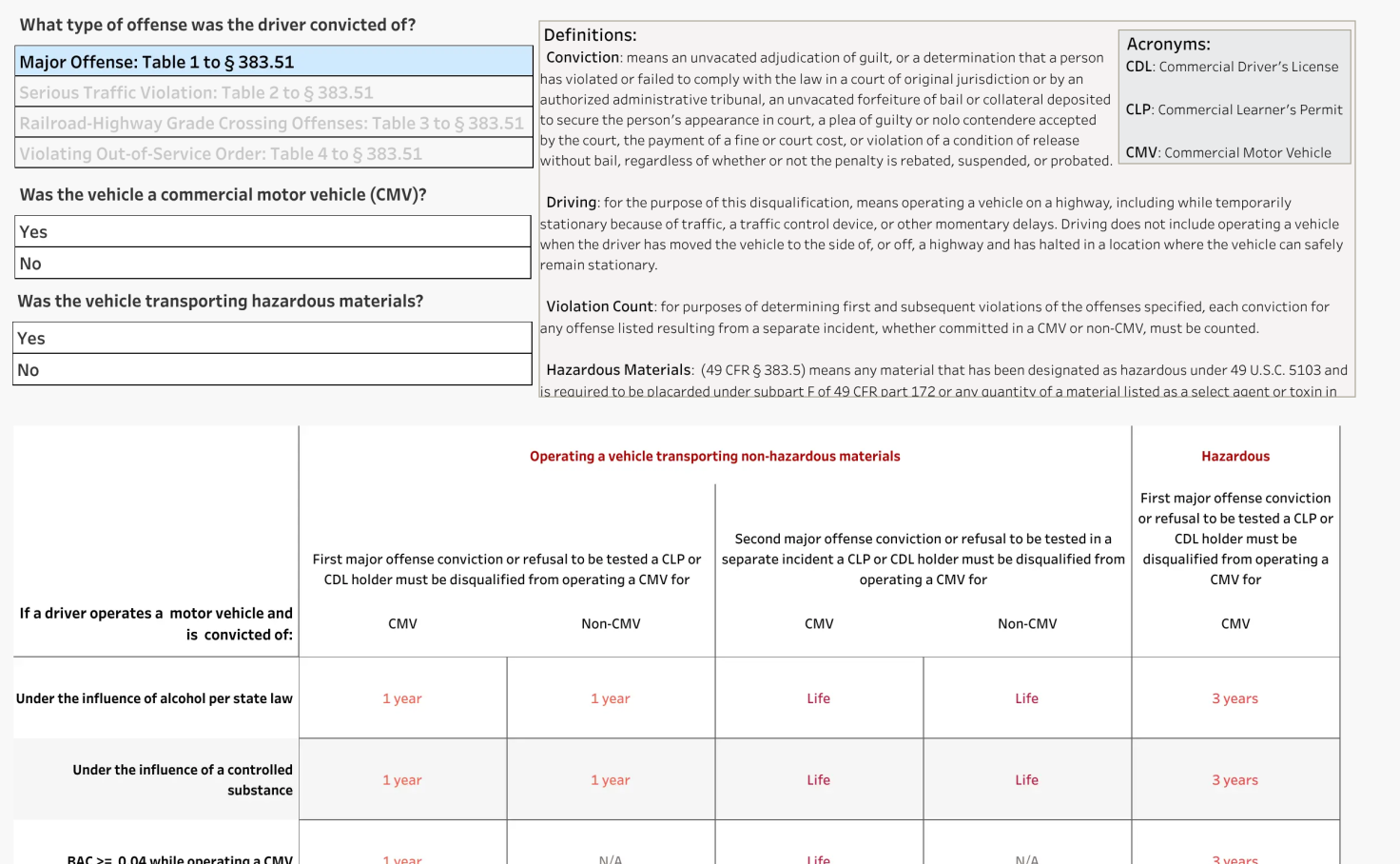 Medical Disqualifications For Cdl Drivers 2024 – HASNPX