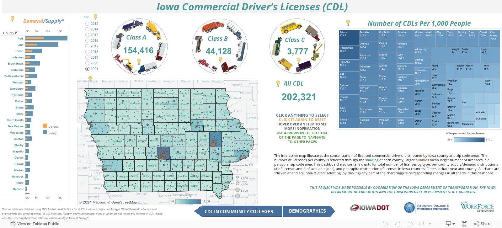           Iowa Registered Apprenticeship Sponsors and Employment Demand 