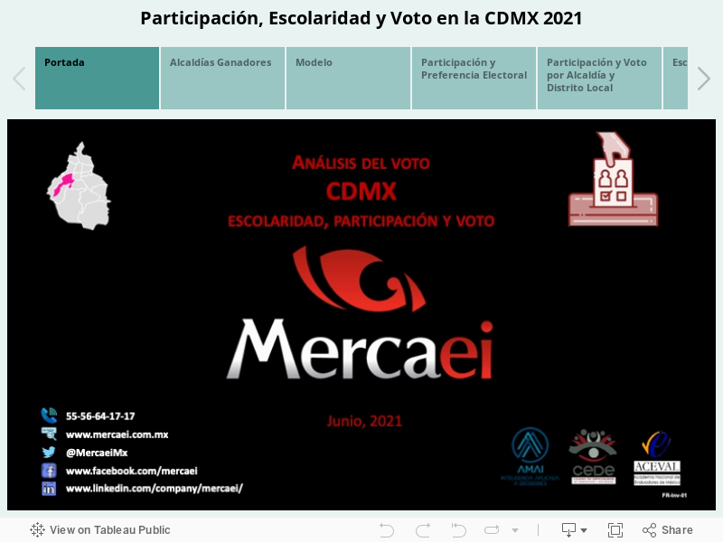 Participación, Escolaridad y Voto en la CDMX 2021 