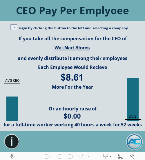 Ceo Pay Per Employee 
