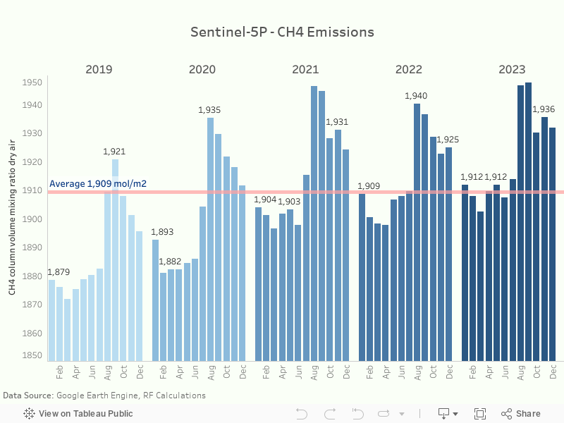 Sentinel-5P - CH4 Emissions