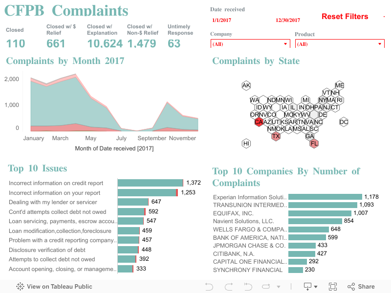 Dashboard 1 