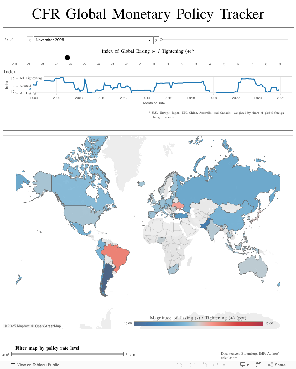 Global Monetary Policy Tracker 